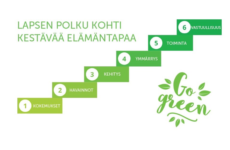 Kestävän Kehityksen Portaat
