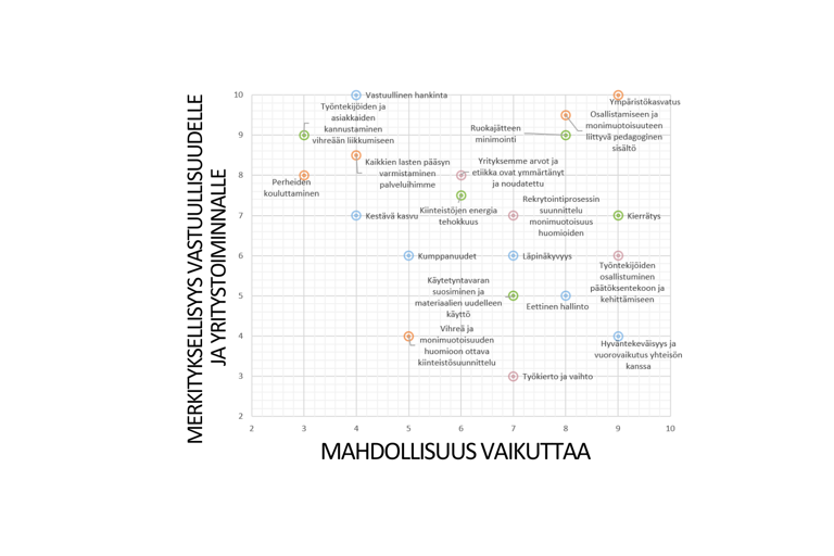 Päiväkodin Johtajat (60)