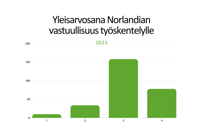 Vastuullisuuskaavio